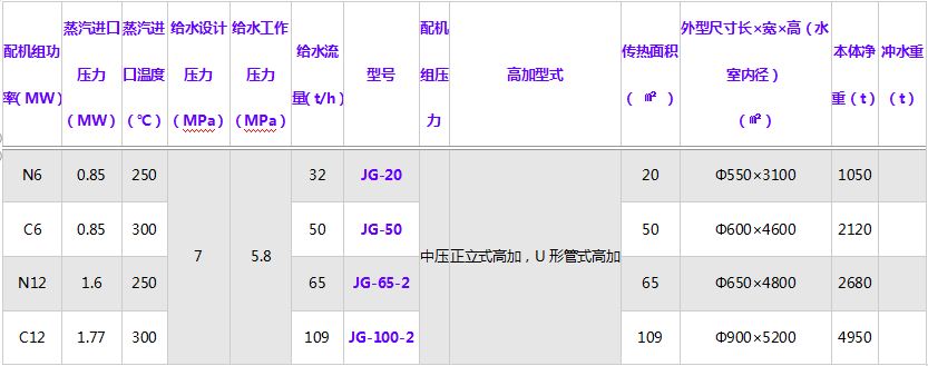 髙壓加熱器及髙加規(guī)格型號技術參數(shù)